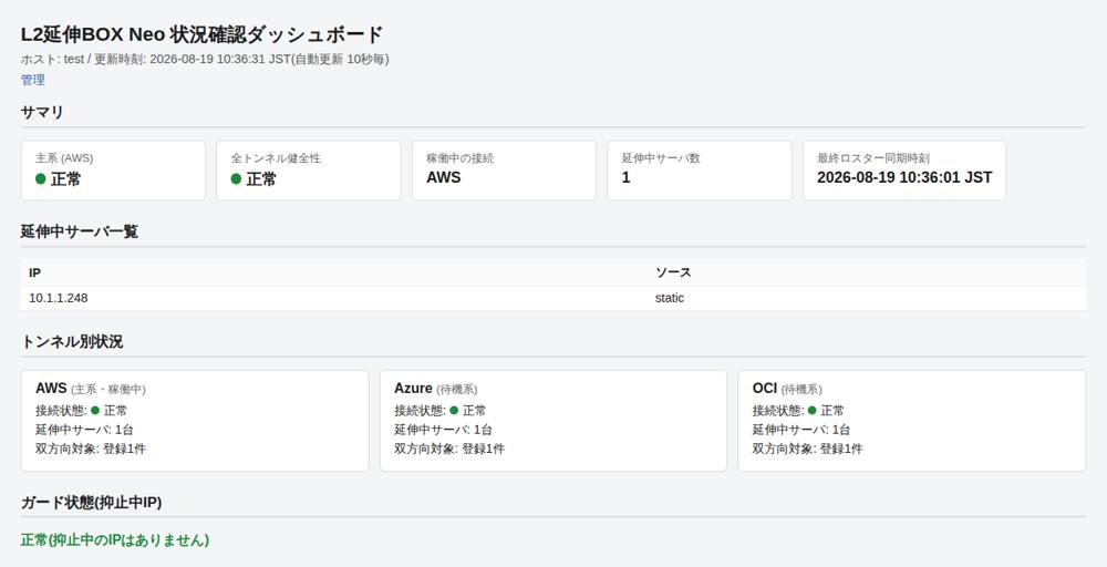 L2延伸BOX Neo ダッシュボード画面 — トンネル健全性・延伸中サーバ・3クラウドの状態表示